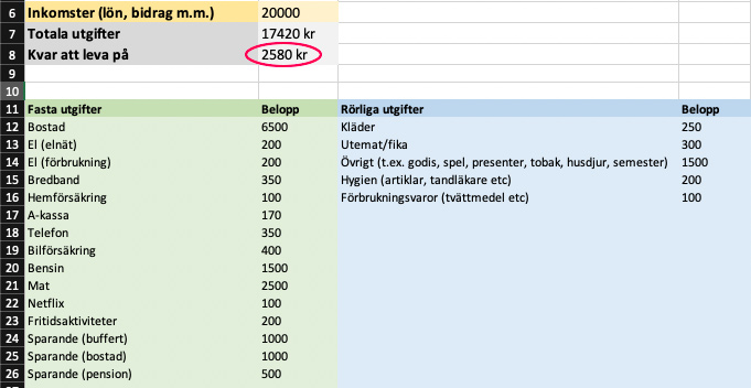 Exempel på KALP-kalkyl